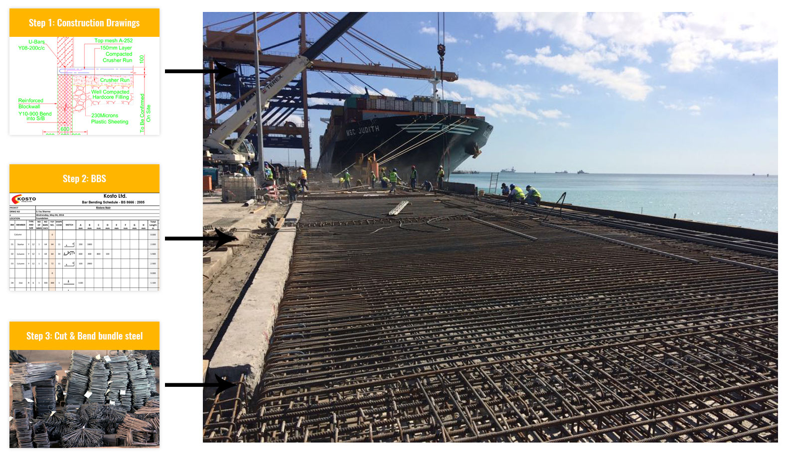 Reinforcing steel fixing