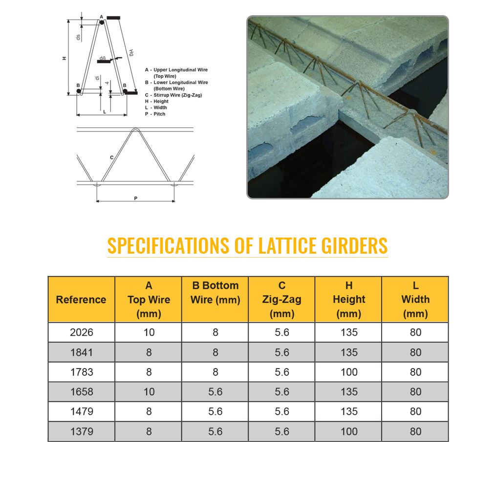 lattice-brc-thru-frencing-best-fence